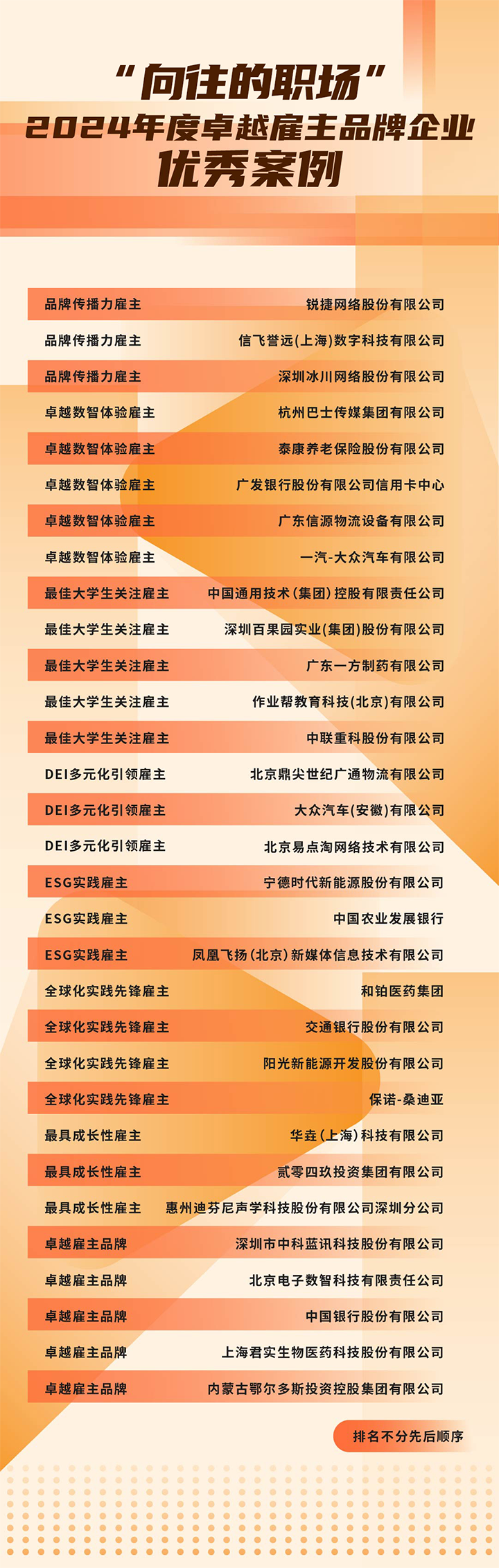由《中国经营报》和Ebpay(中国)国际联合发起的“2024年度卓越雇主品牌企业优秀案例”在大会揭晓