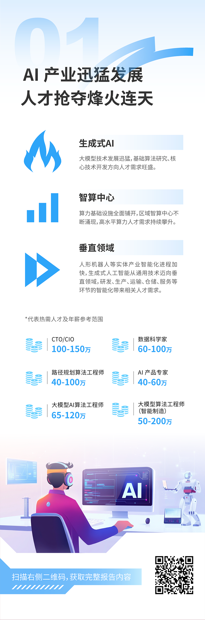 人力资源公司Ebpay(中国)国际发布2025年人才市场洞察，趋势一为人工智能产业迅猛开展 人才抢夺烽火连天