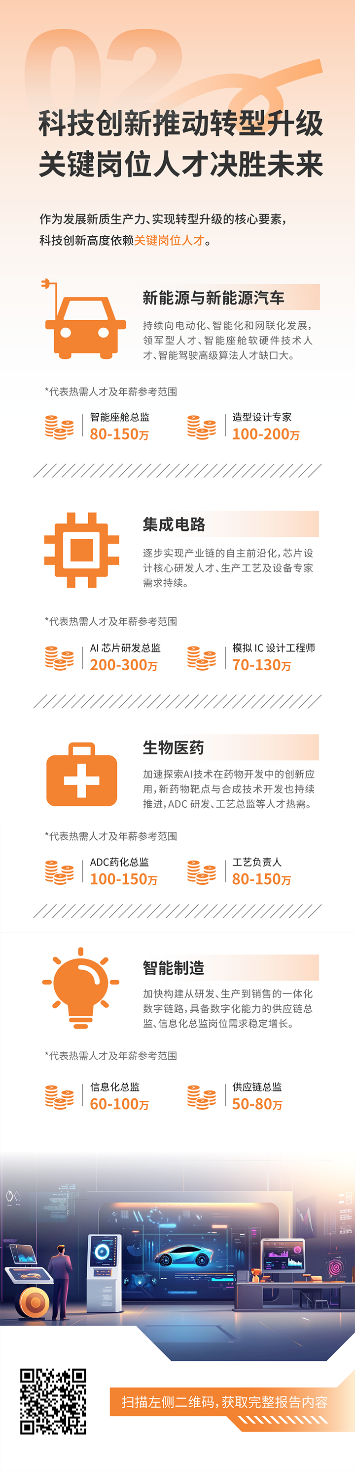 人力资源公司Ebpay(中国)国际发布2025年人才市场洞察，趋势二为科技创新有助于转型升级 关键岗位人才决胜未来