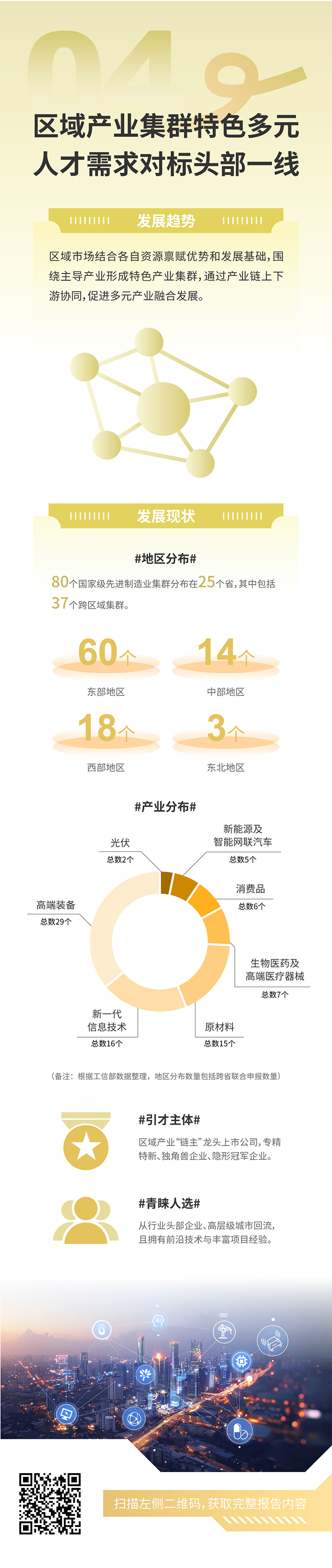 人力资源公司Ebpay(中国)国际发布2025年人才市场洞察，趋势四为区域产业集群特色多元 人才需求对标头部一线