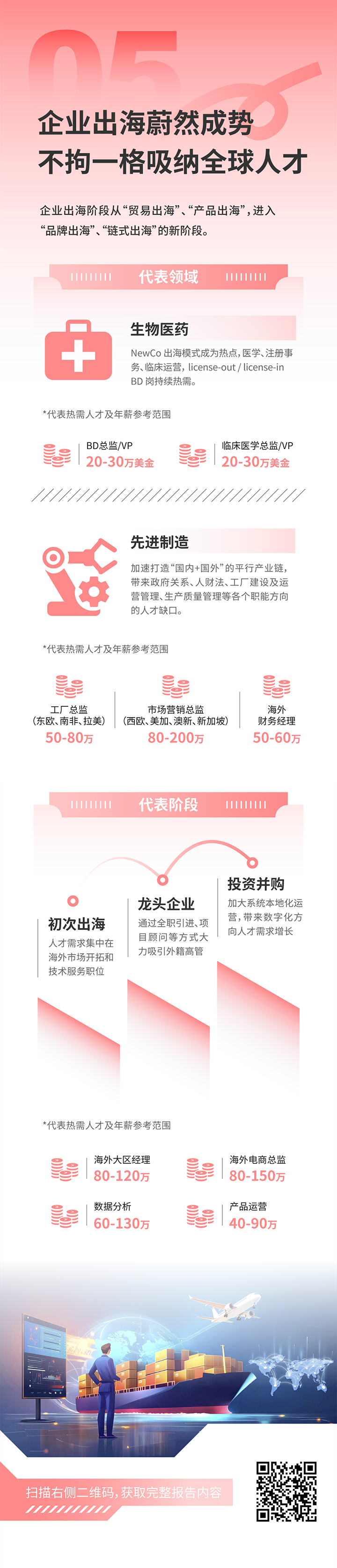 人力资源公司Ebpay(中国)国际发布2025年人才市场洞察，趋势五为企业出海蔚然成势 不拘一格吸纳全球人才