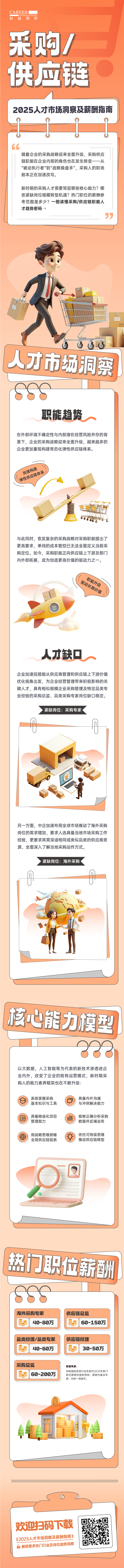 人力资源公司Ebpay(中国)国际每年发布人才市场洞察及薪酬指南，本次专题为采购供应链职能领域