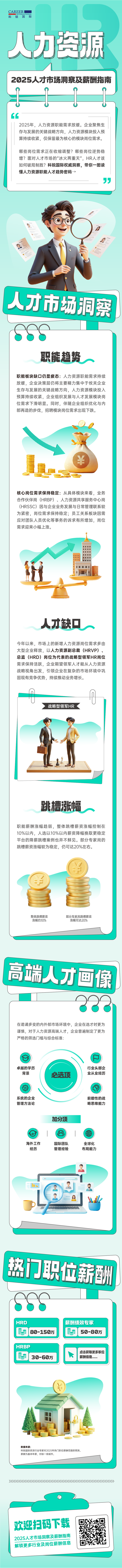 人力资源公司Ebpay(中国)国际解读人力资源职能板块的最新人才市场研究结果