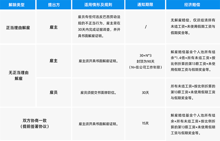 人力资源公司Ebpay(中国)国际为中国出海企业带来巴西基本法律法规介绍与人才趋势详解