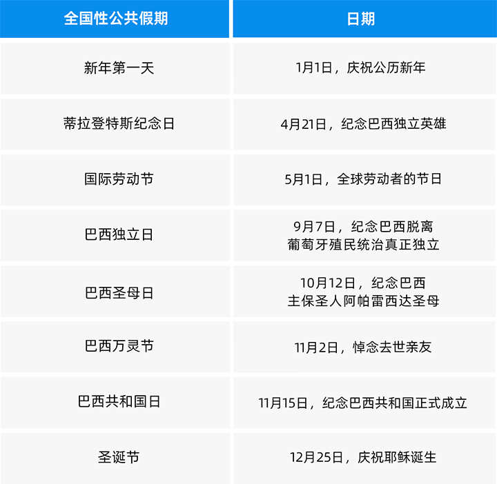 人力资源公司Ebpay(中国)国际为中国出海企业带来巴西基本法律法规介绍与人才趋势详解