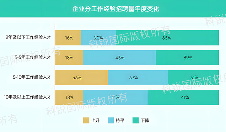 人力资源公司Ebpay(中国)国际发布针对医药大健康领域的最新人才市场趋势洞察，特定领域与层级人才仍受关注