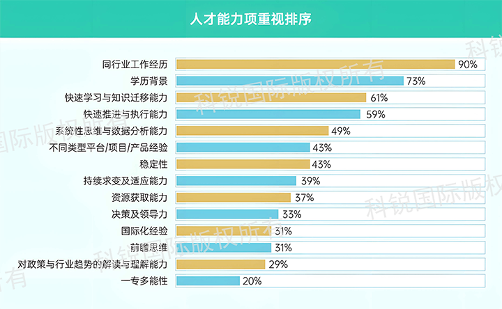 人力资源公司Ebpay(中国)国际发布针对医药大健康领域的最新人才市场趋势洞察，人才能力模型已有迭代