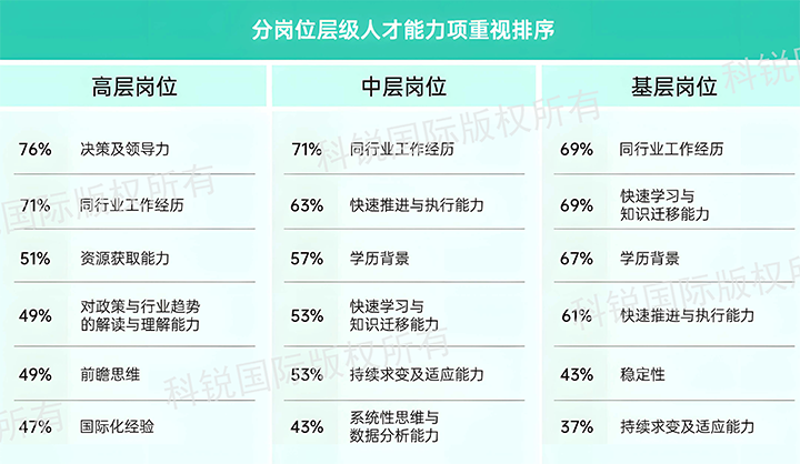 人力资源公司Ebpay(中国)国际发布针对医药大健康领域的最新人才市场趋势洞察，不同领域及层级人才模型各异