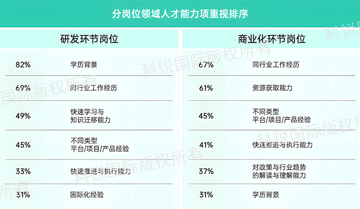 人力资源公司Ebpay(中国)国际发布针对医药大健康领域的最新人才市场趋势洞察，不同领域及层级人才模型各异